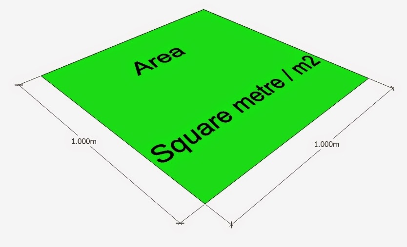 square+metre