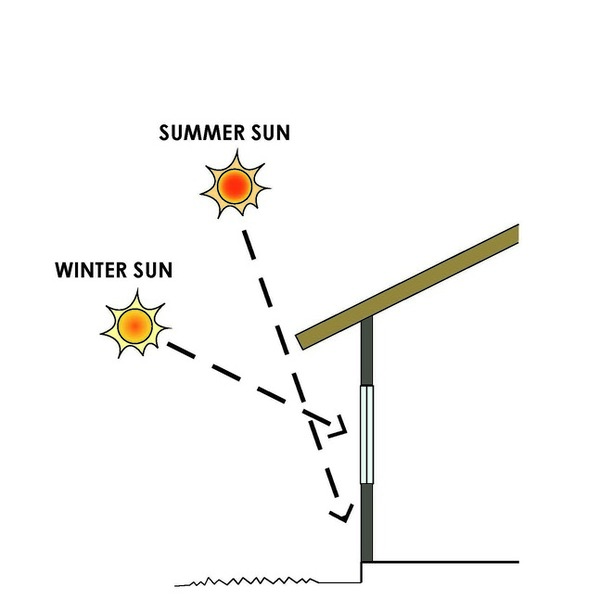 summer_solar_gains